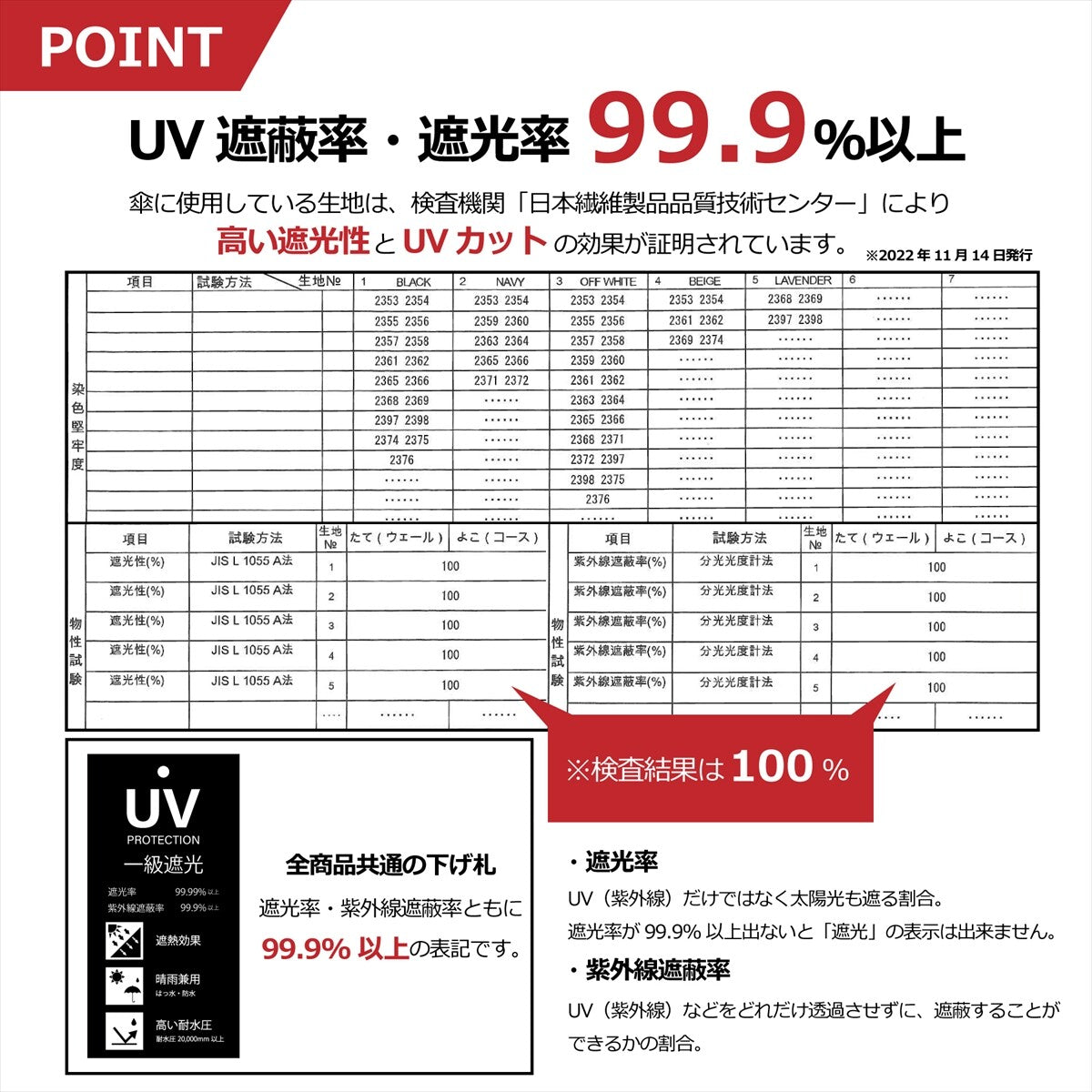 Umbrella with UV Protection Budgie Cockatiel Lovebird